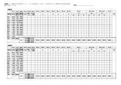 [課題1] 資料25-26を参考にして、ノルム計算を行いなさい。表1列目には