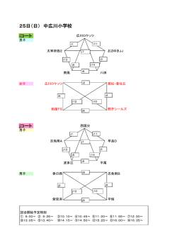 25日（日） 中広川小学校 iコート jコート