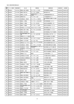 別表(13) 認知症Gh [PDFファイル／409KB]