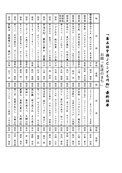 「 第 五 回 宇 治 J C こ ど も 川 柳 」 最 終 結 果