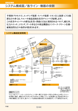 システム構成図／各ライン・機器の役割