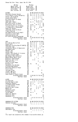 Shonan Cat Club, Tokyo, Japan, Nov 30, 2014