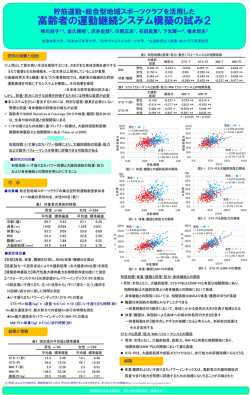 貯筋運動プロジェクトについてポスター発表を行いました。