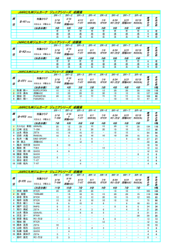 JMRC九州Jrシリーズ ポイント表