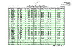 第1戦 カーボンオフセットラリー リザルト