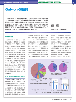 GaN-on-Si技術