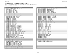 【不二貿易ORDERING SHOP掲載商品追加に関してのご案内】