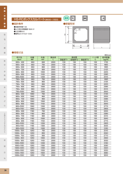 HS-RCボックスカルバート（B600〜1500）
