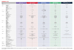 全機種機能比較一覧表（PDF形式）