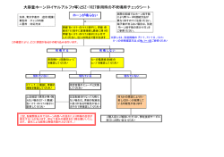 大容量ホーン(ロイヤルアルファ等)とSZ