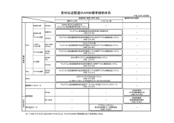 素材伝送関連のARIB標準規格体系