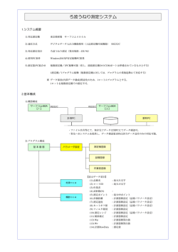ろ波うねり測定システム