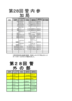 第28回 管 内 参 加 局 第28回 管 外 の 部