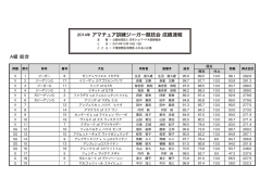 2014年アマチュア訓練ジーガー成績速報をアップしました。