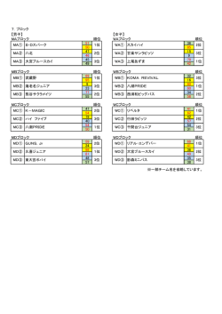 7．ブロック 【男子】 【女子】 MAブロック 順位 WAブロック 順位 51 36 50