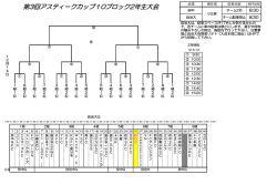 第3回アスティークカップ10ブロック2年生大会