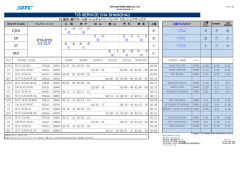 T/S SERVICE (VIA SHANGHAI)