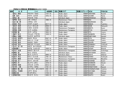 『BRM110 東京200 曽我梅林』エントリーリスト