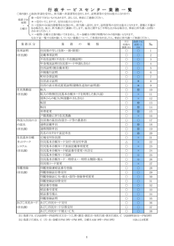 行政サービスセンター業務一覧 [333KB pdfファイル]
