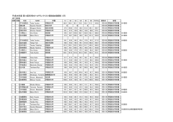 平成26年度 第14回冬季AR・APランクリスト競技会成績表（1月） AR S60M