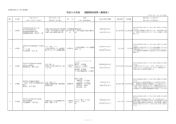 （平成26年11月30日締結分まで） [135KB pdfファイル]