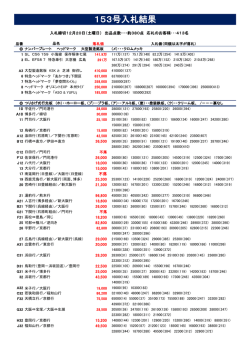 第153号