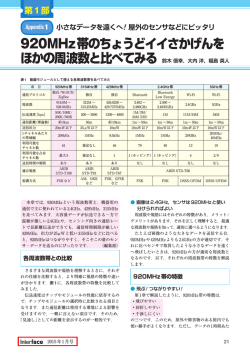 920MHz帯のちょうどイイさかげんを ほかの周波数と比べてみる