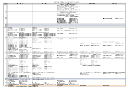 H27Spring guidance schedule