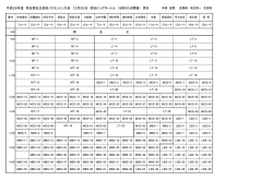 8 - 埼玉県バドミントン協会