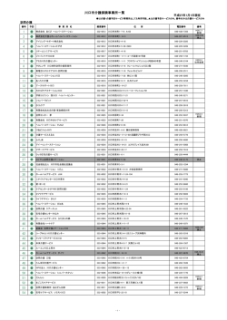 訪問介護 平成27年1月1日現在