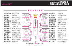 12歳以下女子・結果ドローPDFをダウンロード