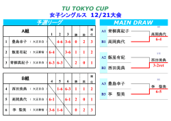 結果はこちらです