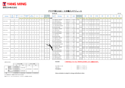アドリア海(UAM) / 日本輸入スケジュール