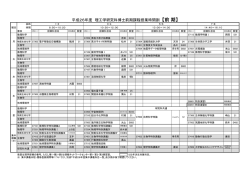 （理学系）博士前期課程時間割