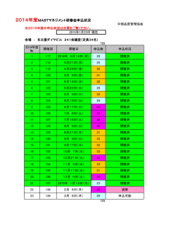 2014年度MASTマネジメント研修会申込状況