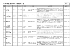 1-26aichiqualitycompany サイズ