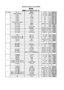 開催日：2015年2月15日（日） 座席表 ヨコモ ドリフト
