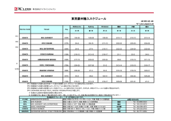 東南豪州輸入スケジュール