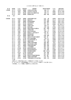 局 数 周波数 ｺｰﾙｻｲﾝ 都道府県 設置場所 緊急時の連絡者 ｺｰﾙ