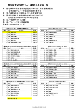 上位入賞チーム等の結果（PDF：52KB）