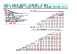 (津41)袖ヶ浦団地線 津田沼駅 ～ 京成津田沼駅 ～ 袖ヶ浦団地 (津42・津