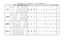 第32回田沢湖スポーツセンター中学校女子バレーボール大会 試合結果