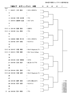 16歳以下 女子シングルス 本戦