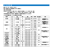 水 泳 教 室 - 公益財団法人品川区スポーツ協会