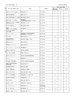 「さかい子育て応援団」一覧 平成27年2月16日時点