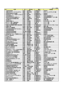 （4月、7月、10月、1月に更新）（PDF：145KB）