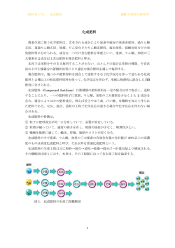 化成肥料 - BSI生物科学研究所