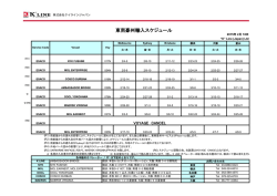 東南豪州輸入スケジュール