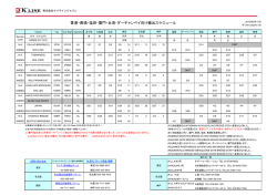 香港・黄埔・塩田・厦門・台湾・ダーチャンベイ向け輸出スケジュール