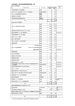 西成特区構想関連事業一覧